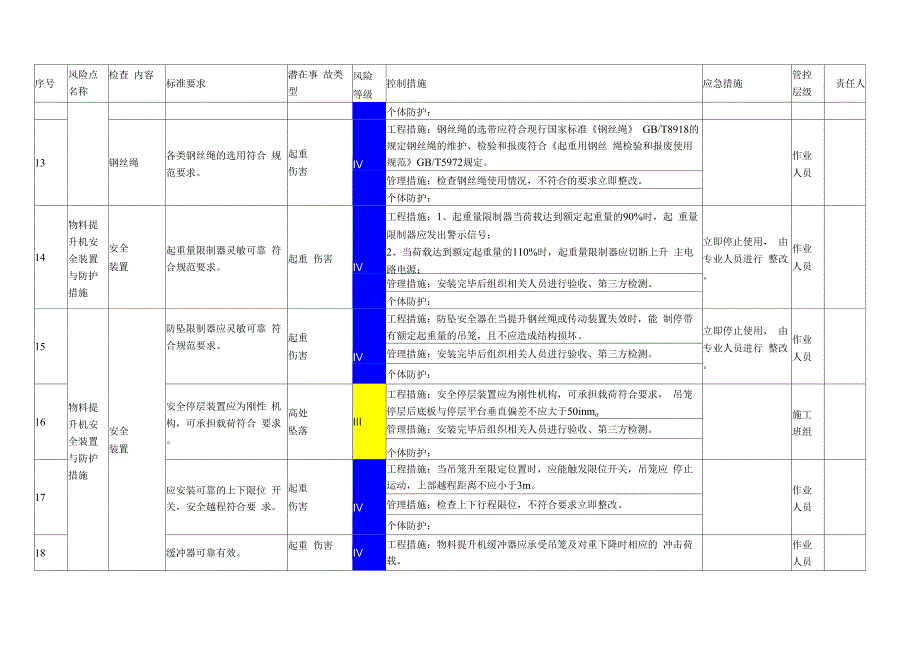 建设项目物料提升机设备设施风险分级管控清单.docx_第4页