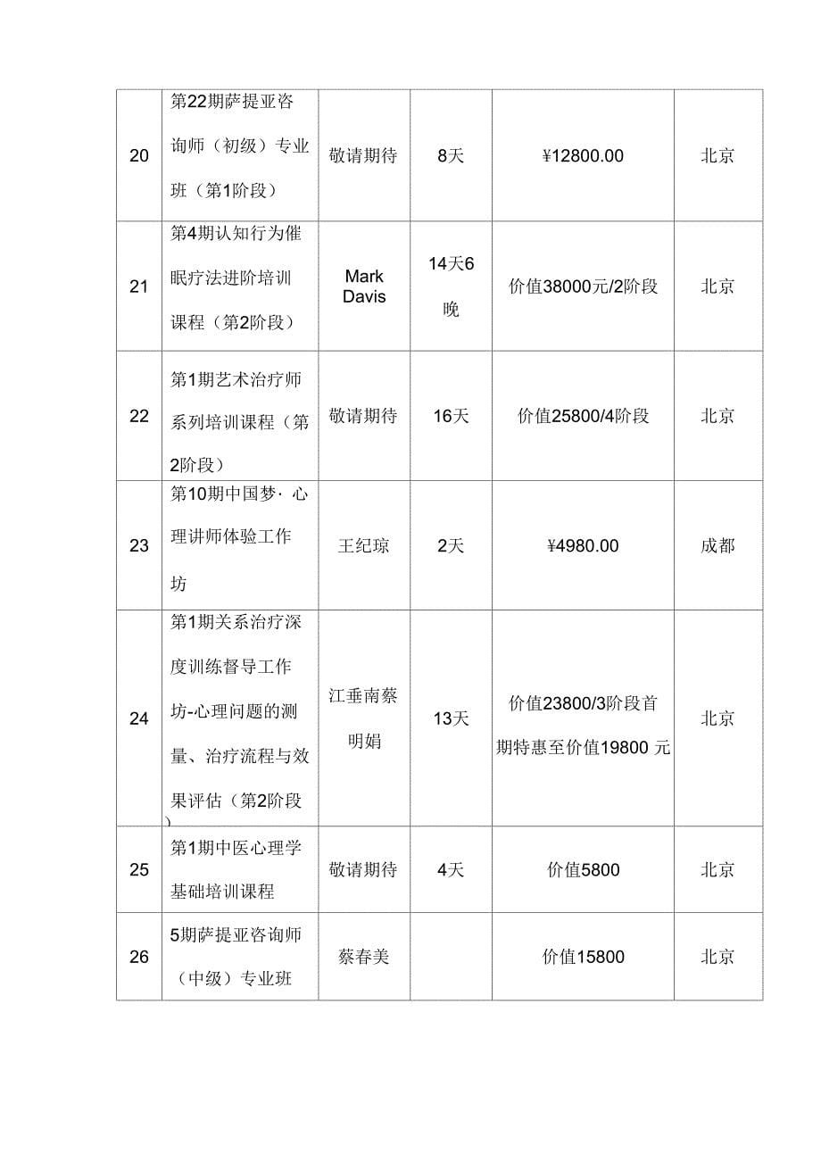 天天心理网2018年度课程资源_第5页