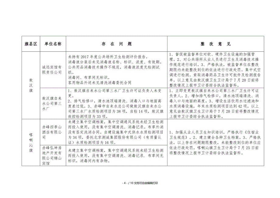 旅游景点公共场所生活饮用水监督抽检情况汇总表_第2页