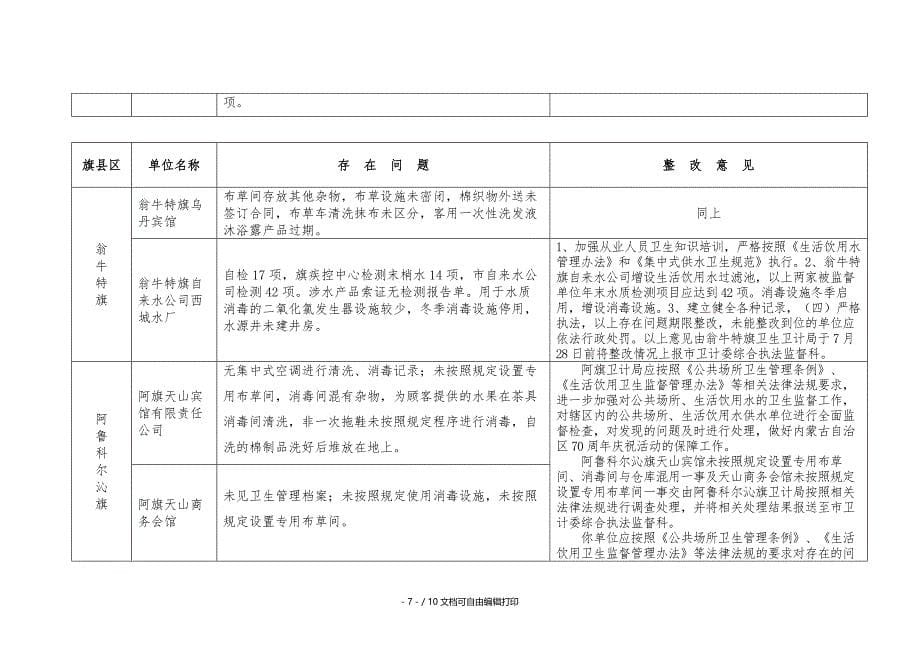 旅游景点公共场所生活饮用水监督抽检情况汇总表_第5页