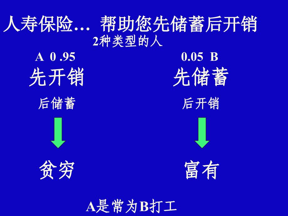 人寿保险的真象_第4页