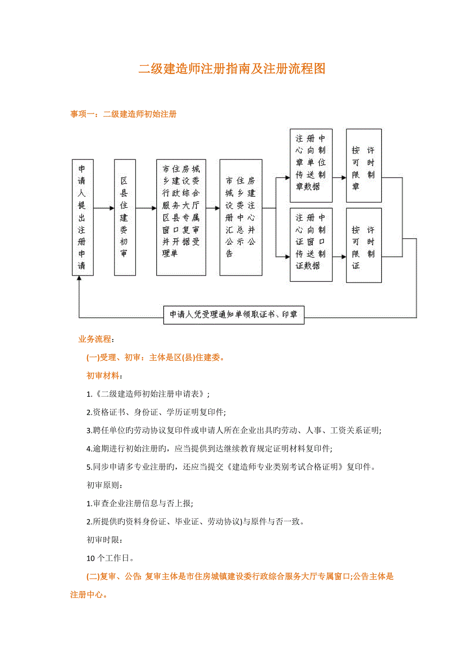 2023年二级建造师注册流程_第1页