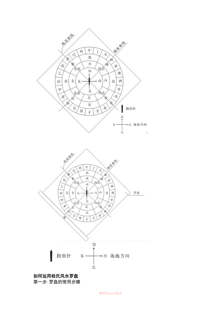 罗盘使用图解_第2页