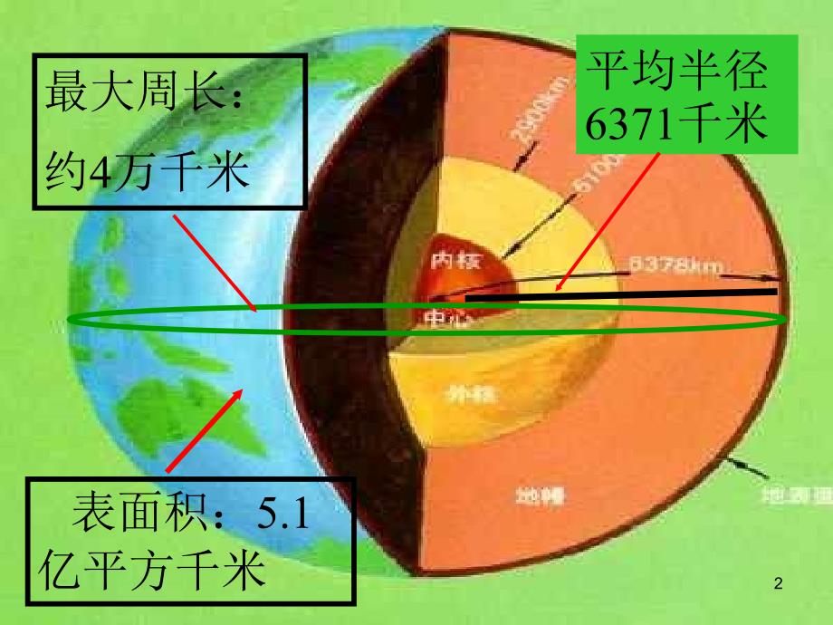 从地球仪上获取信息_第2页