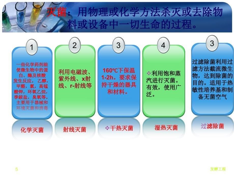 发酵工程课件_第5页