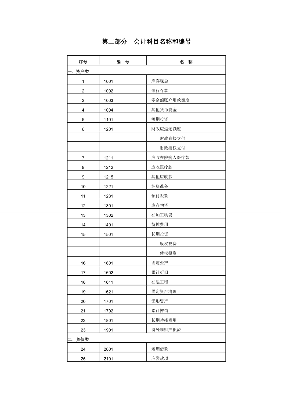 医院会计制度(完全版)_第4页