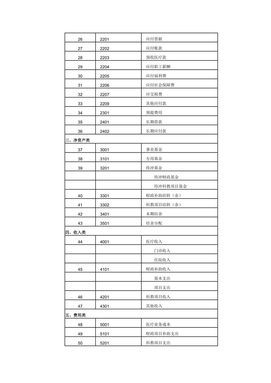 医院会计制度(完全版)_第5页