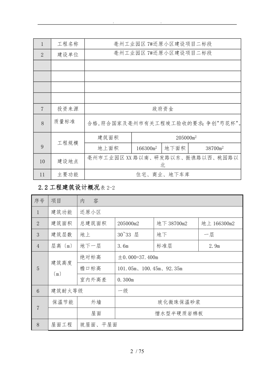 亳州工业园区还原小区建设项目二标段建设结构设计说明_第2页