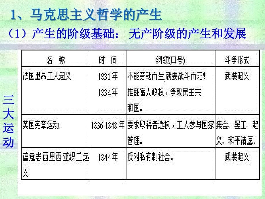 哲学史上的伟大变革优秀教学课件_第5页