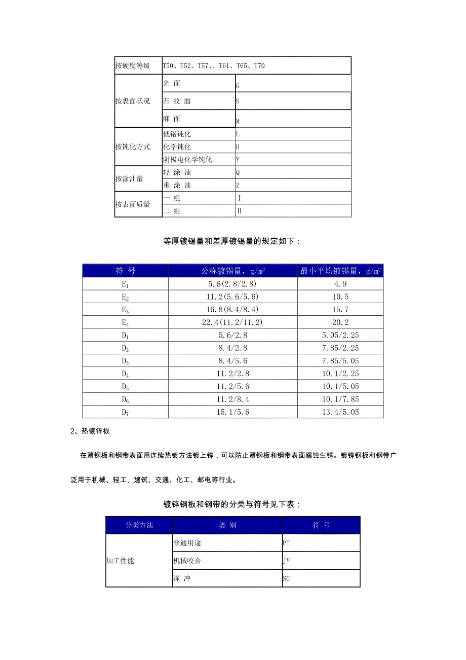 钢材的有关实用知识_第4页