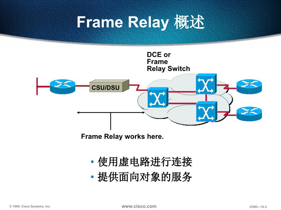 十二章应用帧中继实现广域网的连接ppt课件_第3页