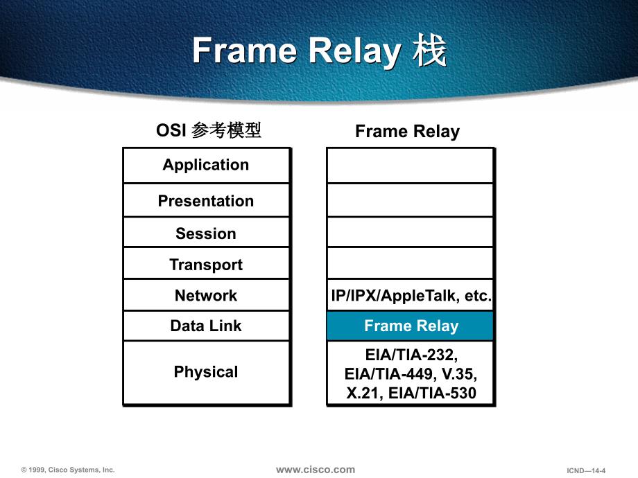 十二章应用帧中继实现广域网的连接ppt课件_第4页