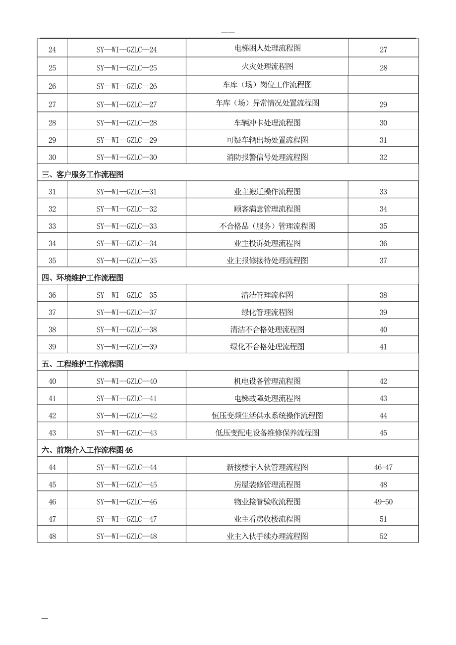 精品资料2022年收藏的物业管理工作流程图_第3页