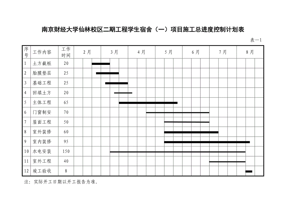 《施工方案》一个平面流水段一层主体施工进度计划表_第1页