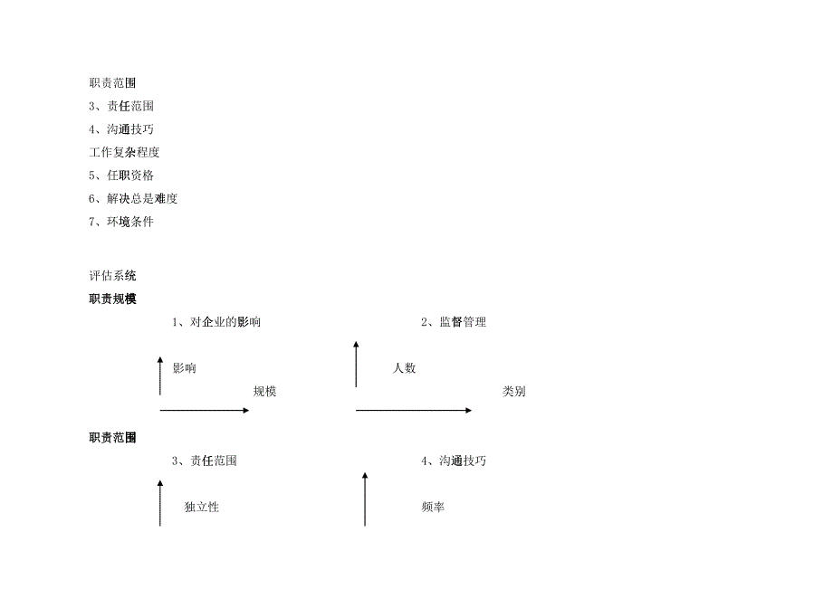 某某集团职位评估系统_第2页