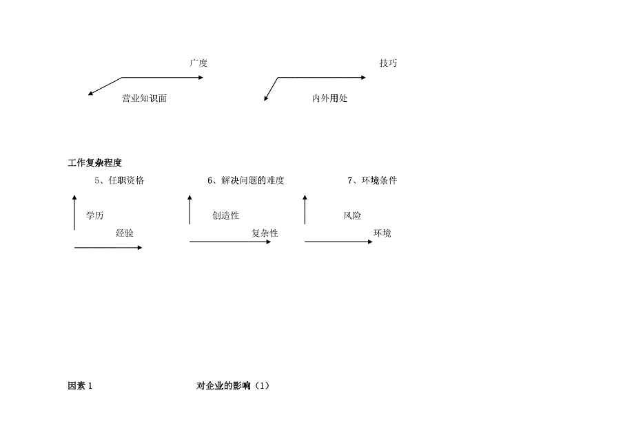 某某集团职位评估系统_第3页