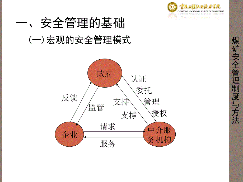 F安全管理制度与方法-工程学院李开学.ppt_第4页