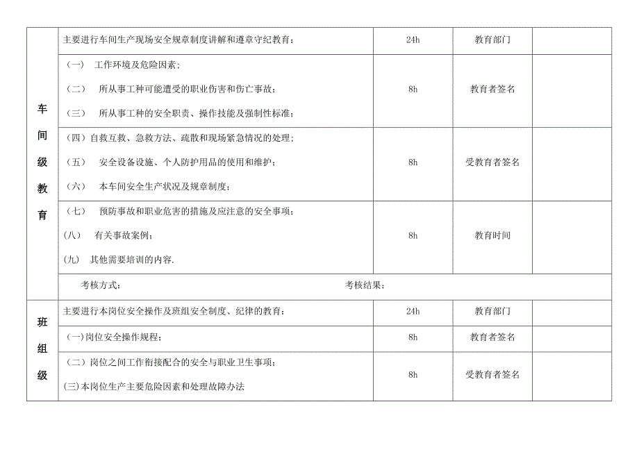 化工企业新职工三级安全教育_第2页