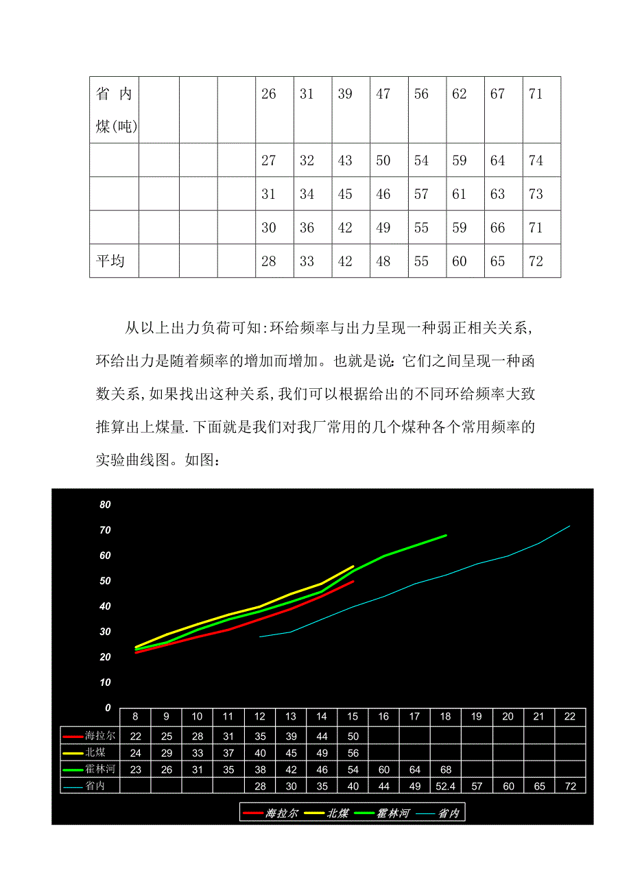 环给出力在混配煤中的应用[1][1].doc_第5页