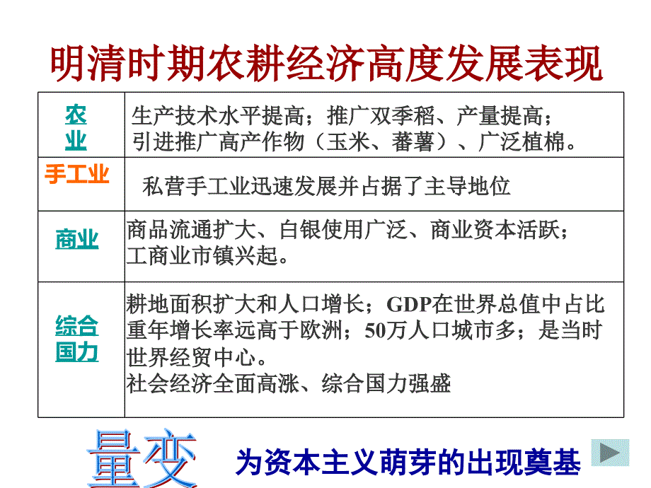 中国近代前夜的发展与迟滞_第4页