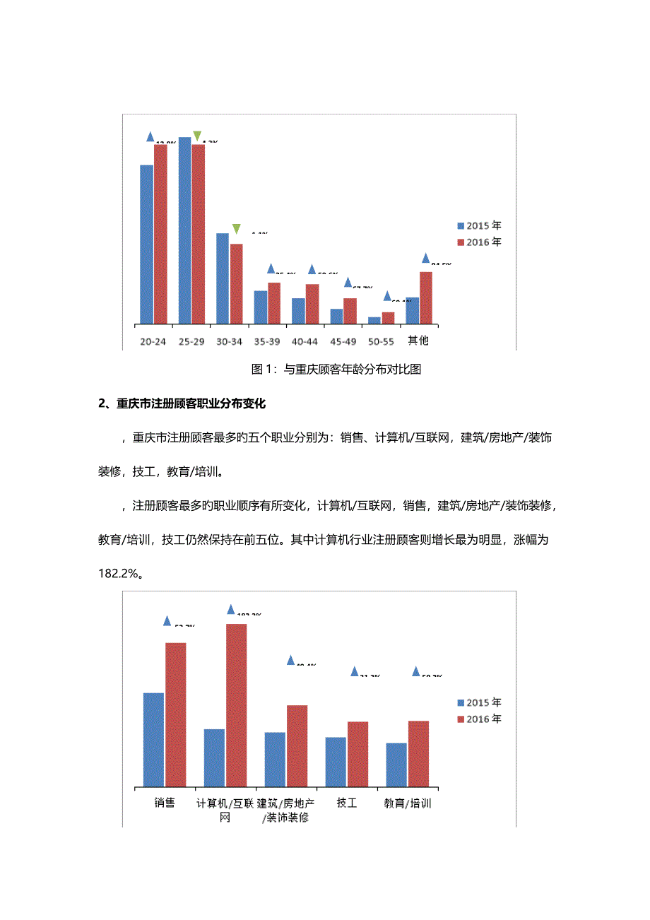 百合网发布婚恋调查汇总报告重庆人寻觅另一半最看重依然是相知_第2页