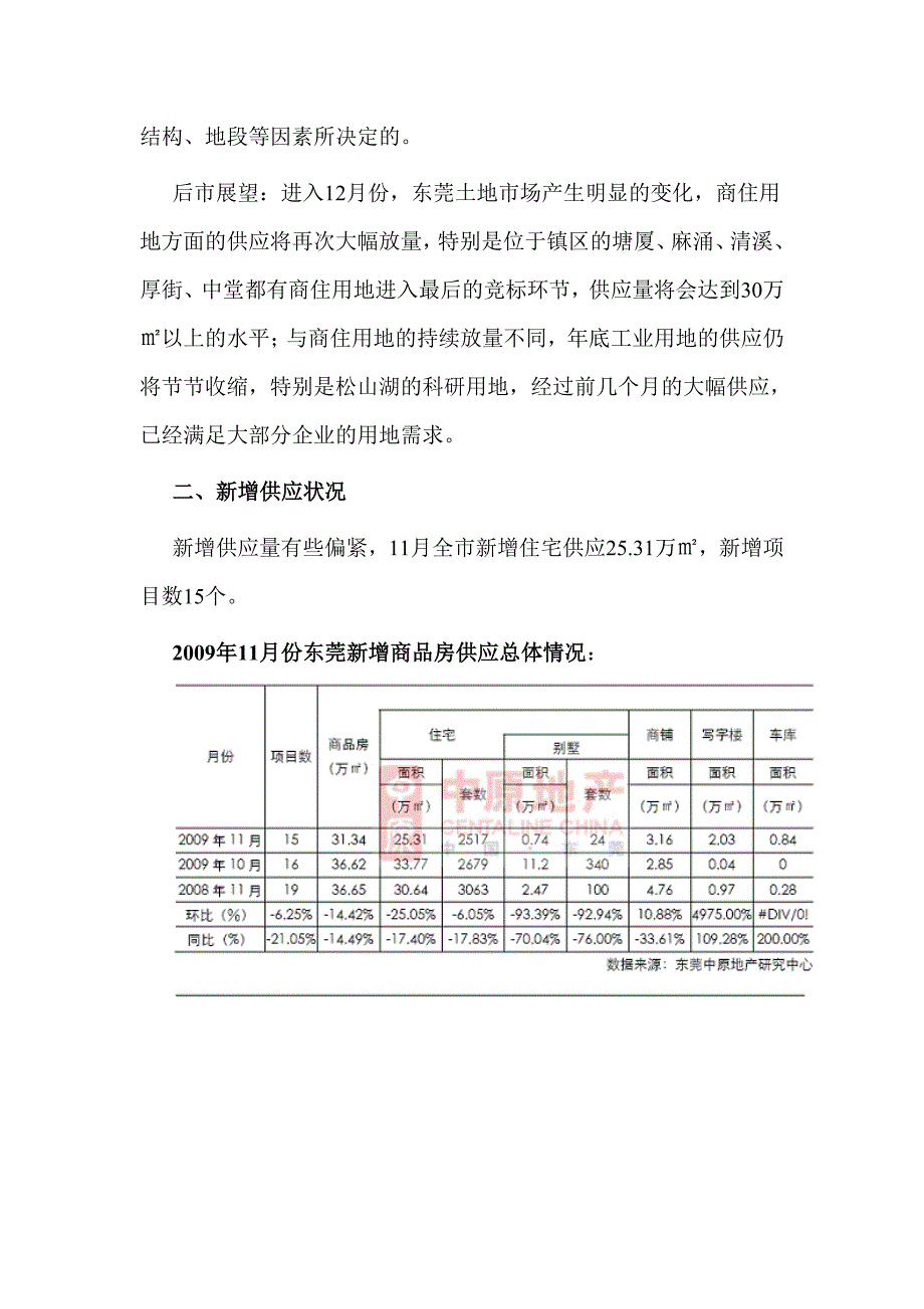 专题讲座资料2022年东莞房地产市场研究报告23页中原_第4页