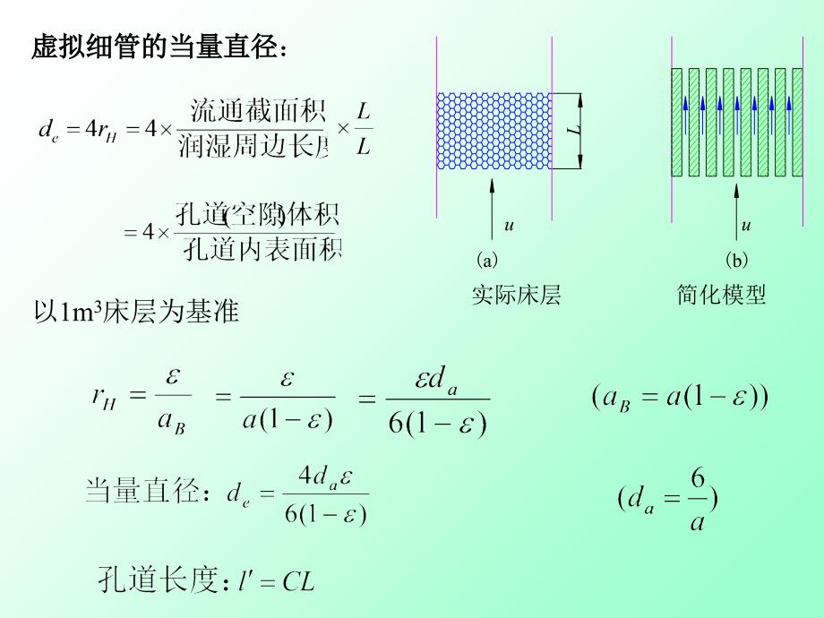 固定床流体以较小的流速通过颗粒床层颗粒保持静止状态_第3页