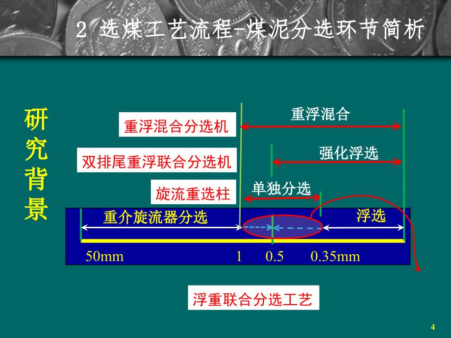 樊民强煤泥分选_第4页