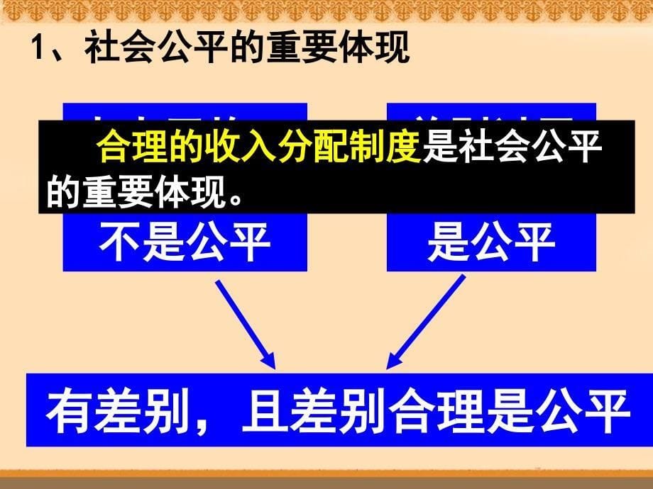 高一政治必修1课件372收入分配与社会公平_第5页