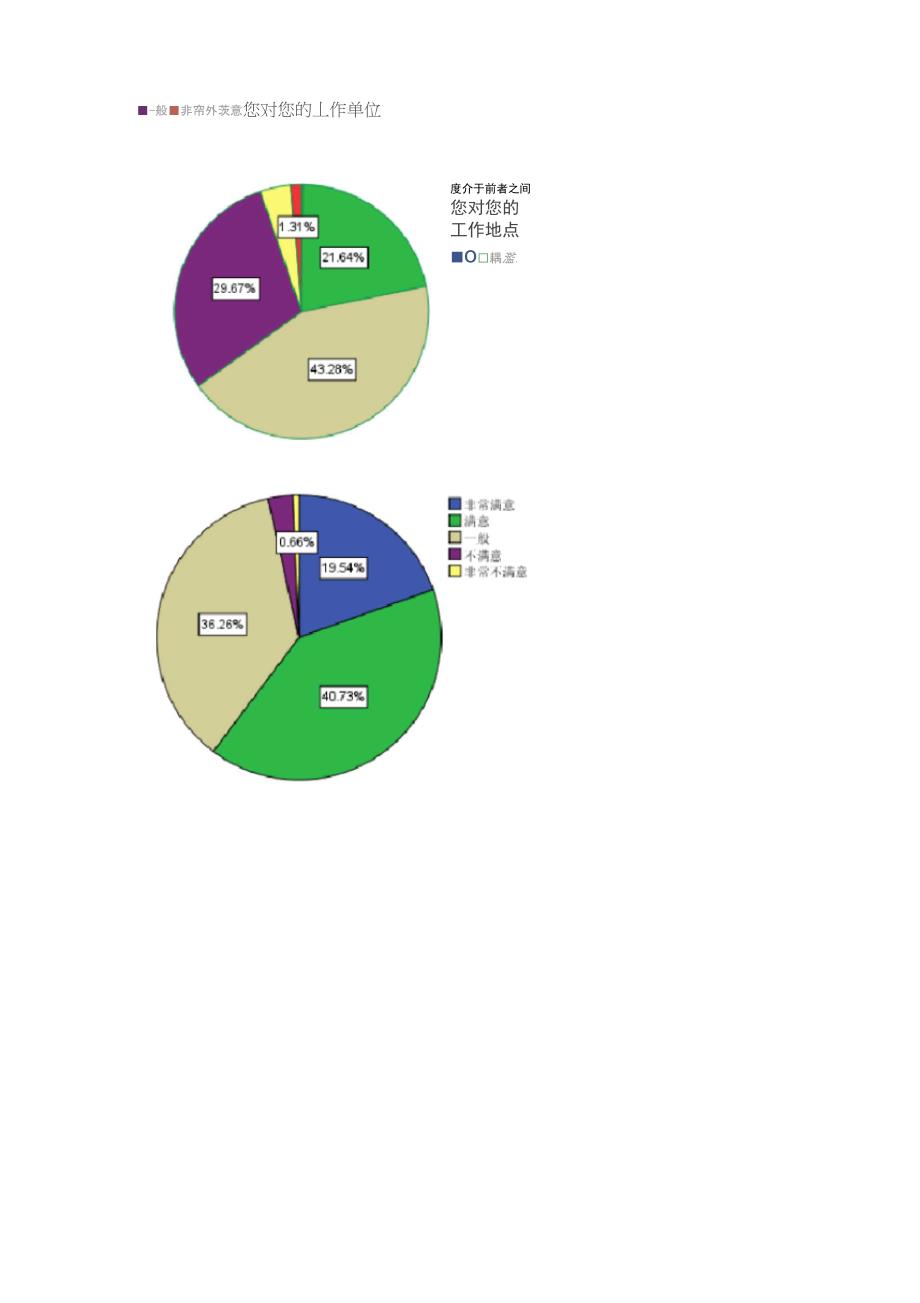 大学生工作满意度的调查报告_第3页