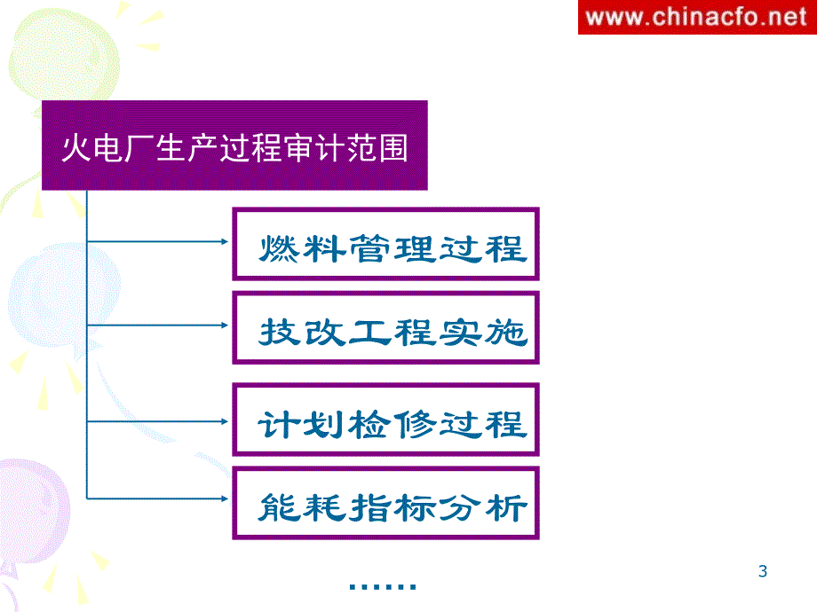 生产过程审计_第3页