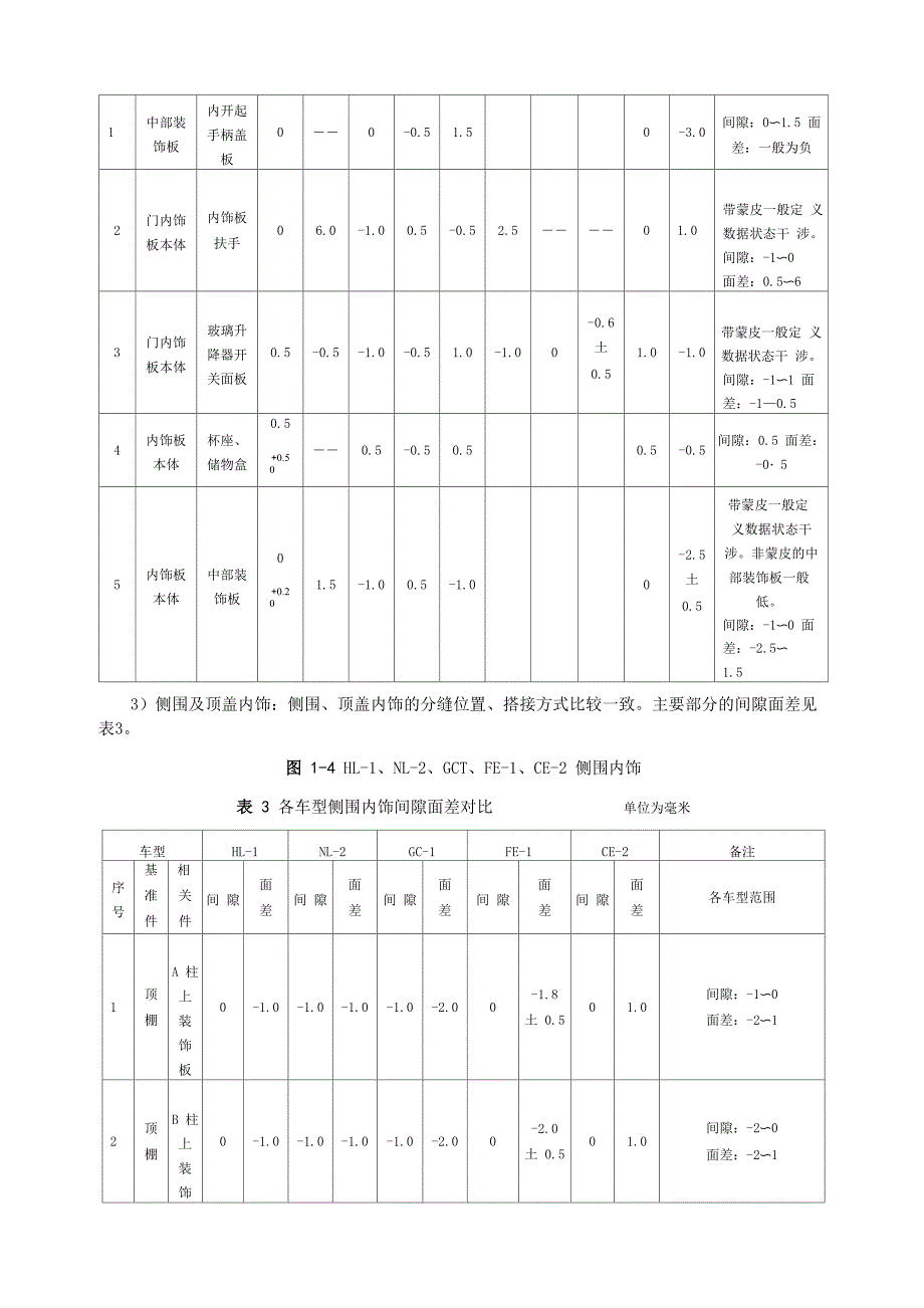 车型间隙面差定义实例_第3页