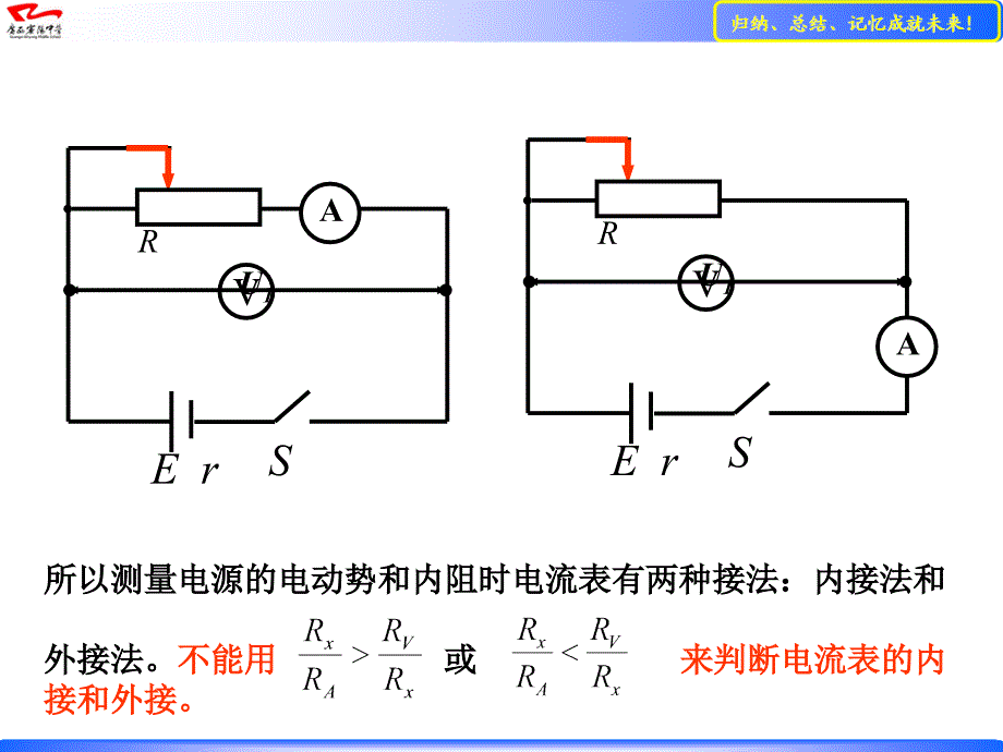 测量电源的电动势和内阻的方法归纳和习题分析463746班_第3页