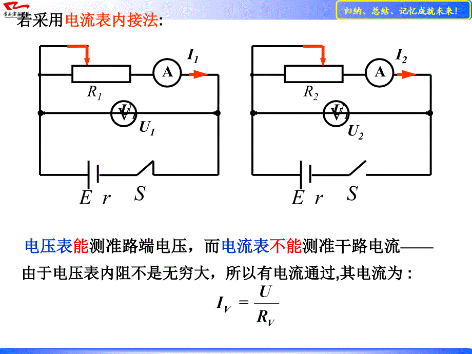 测量电源的电动势和内阻的方法归纳和习题分析463746班_第4页