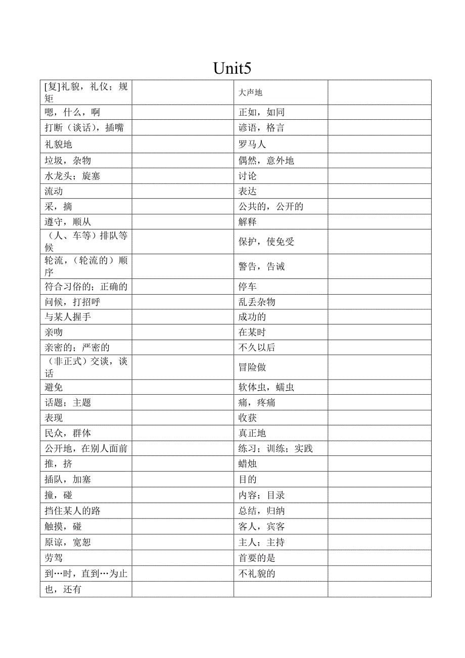 苏教版八年级下册英语单词默写表_第5页