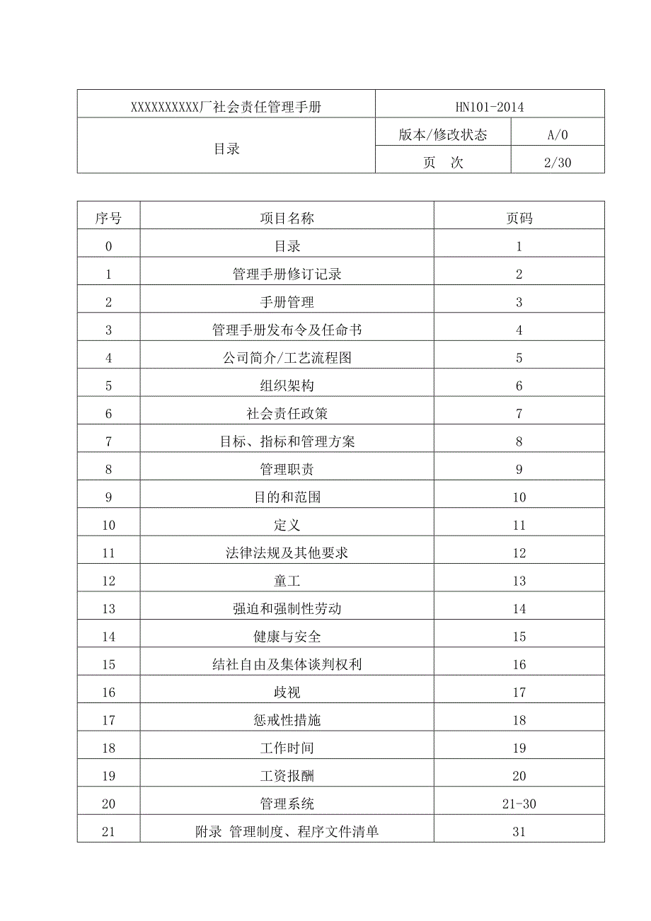 EHS管理手册--精选文档_第2页