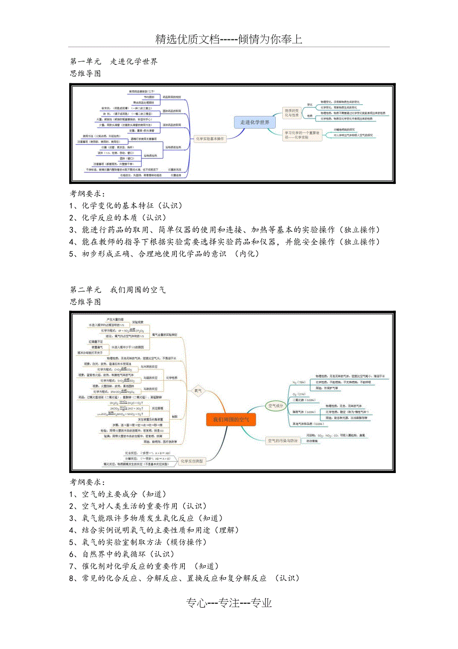 初中化学各单元考纲要求和思维导图_第1页