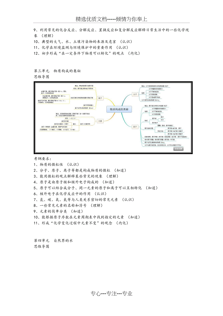 初中化学各单元考纲要求和思维导图_第2页