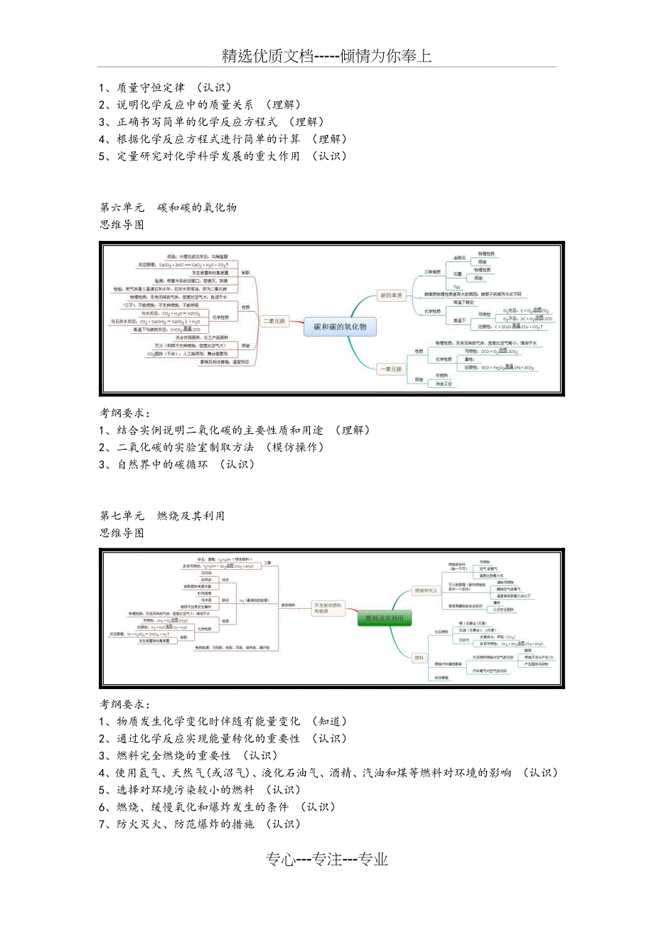 初中化学各单元考纲要求和思维导图_第4页