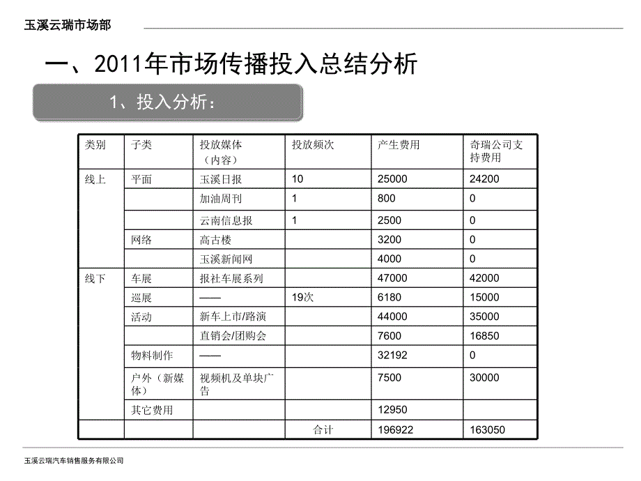 玉溪云瑞4S店活动规划_第3页