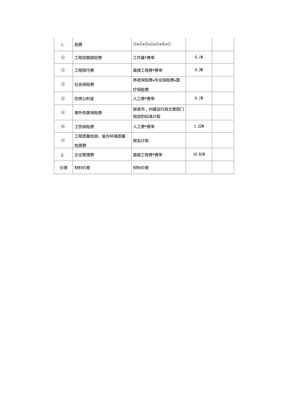 建筑工程取费表_第2页