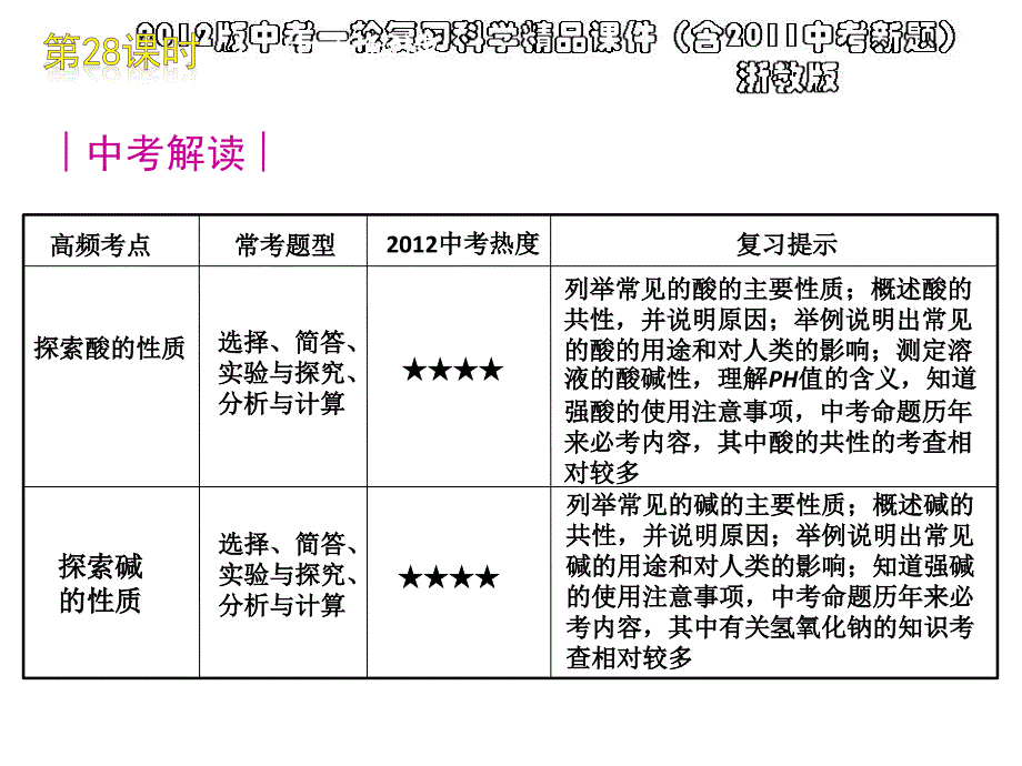 中考一轮复习科学精品课件含中考新题浙教版第28课时酸和碱30ppt_第2页