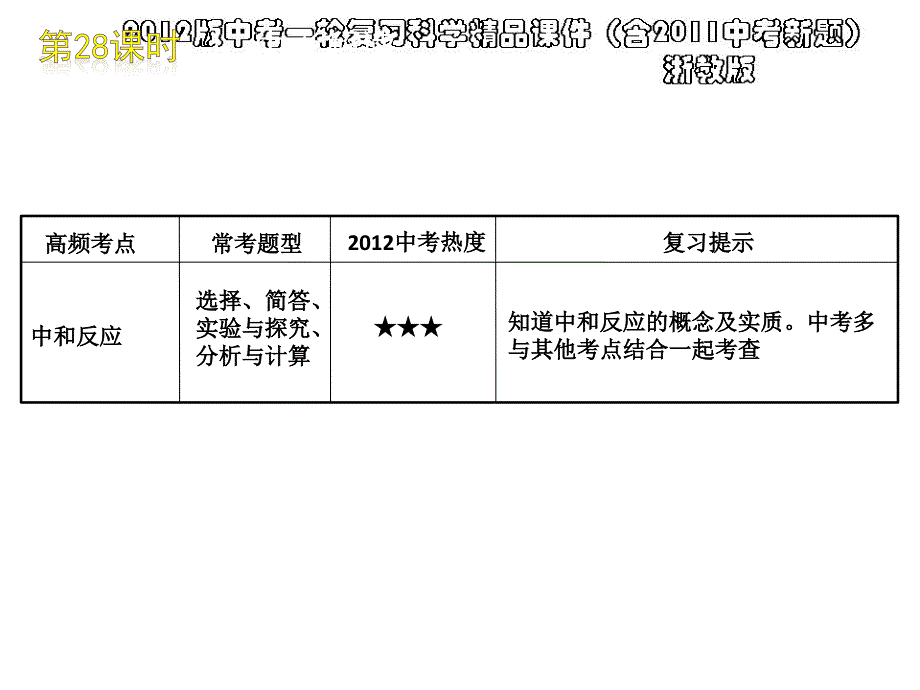 中考一轮复习科学精品课件含中考新题浙教版第28课时酸和碱30ppt_第3页