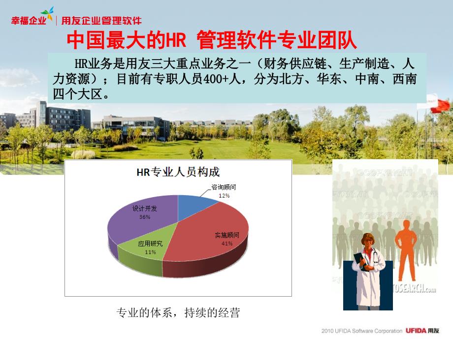 企业HR管理变革与提升_第4页