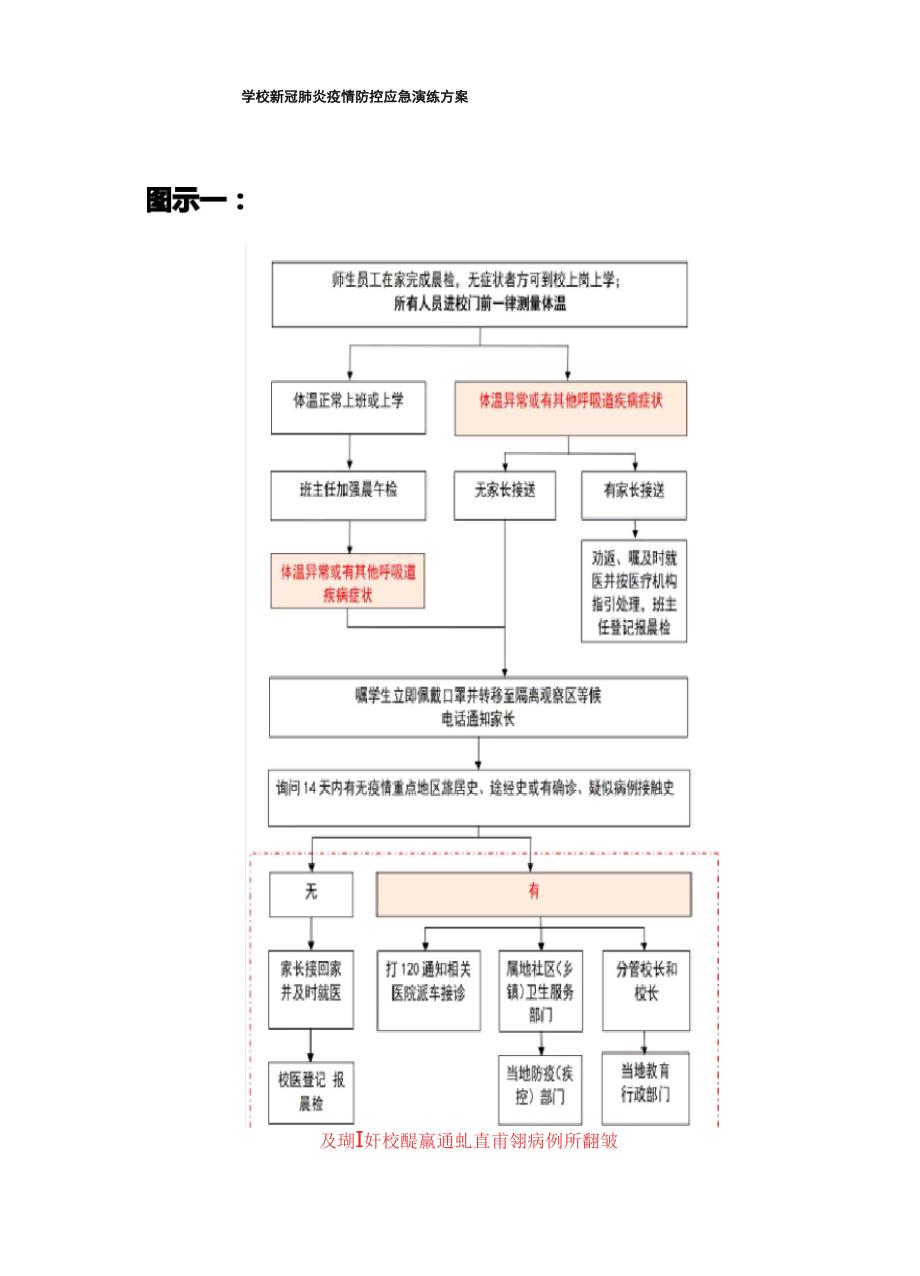 学校新冠肺炎疫情防控应急演练实施方案_第1页