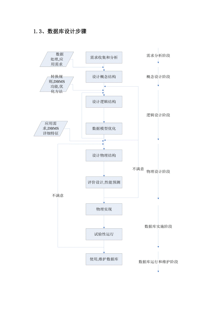 汽车销售管理系统的设计与实现_第3页