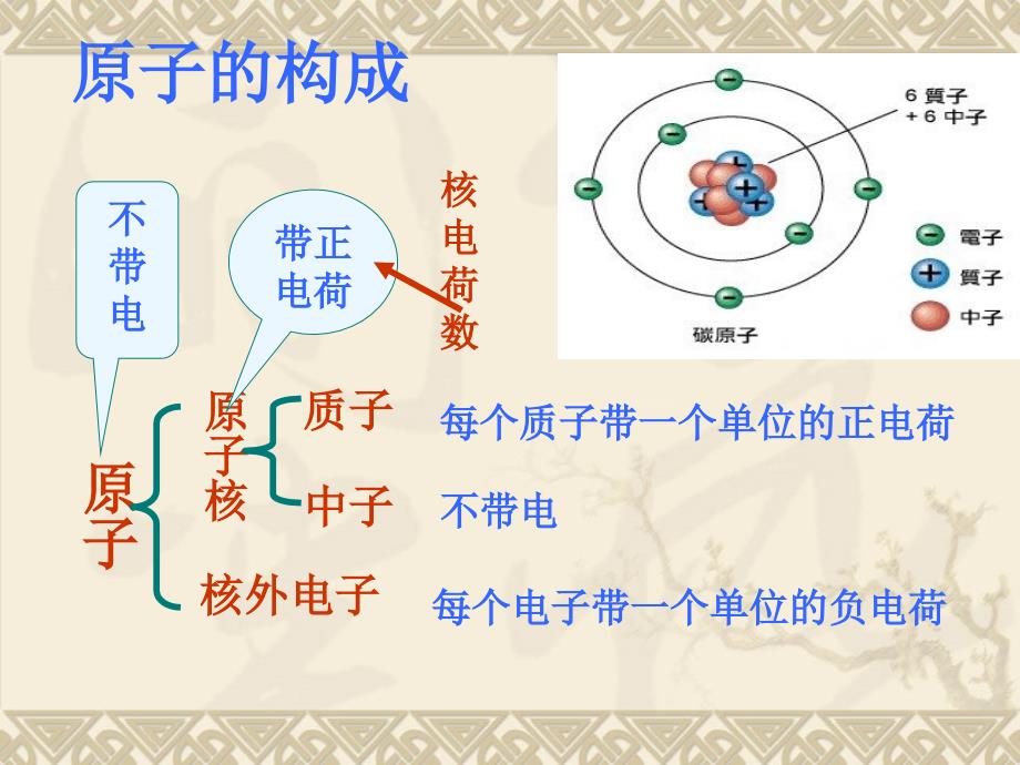 九年级化学上册第3单元课题2原子的结构课件新人教版_第4页