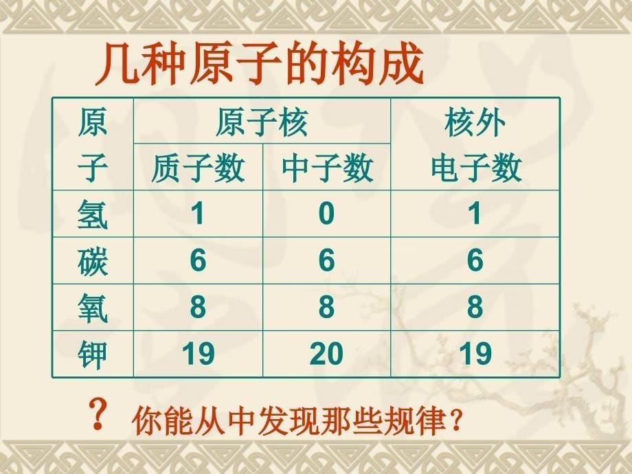 九年级化学上册第3单元课题2原子的结构课件新人教版_第5页