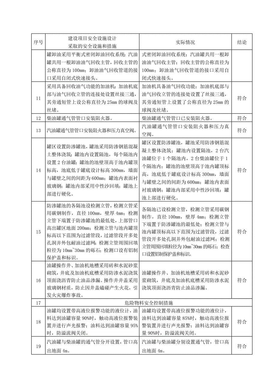 加油站竣工报告(建设单位)_第5页