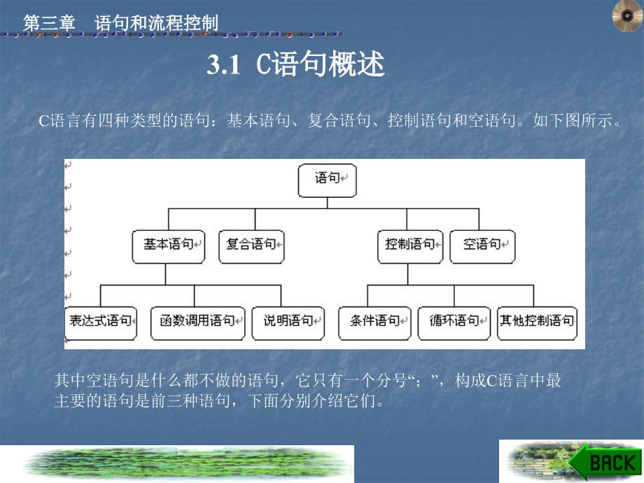 《C语句和流程控制》PPT课件.ppt_第2页